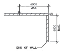 nguyen-nhan-khien-tuong-bi-nut-va-cach-khac-phuc3