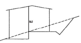 Trường hợp hai bức tường (liên kết với nhau) có độ dày khác nhau