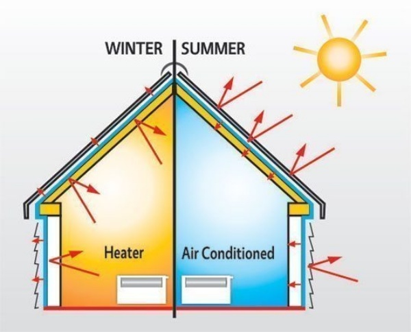 Gạch AAC thách thức mọi giới hạn thời tiết