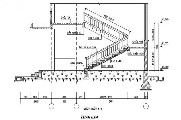 Kích thước thiết kế cầu thang