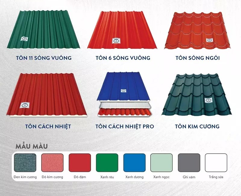 Các loại tôn cán sóng