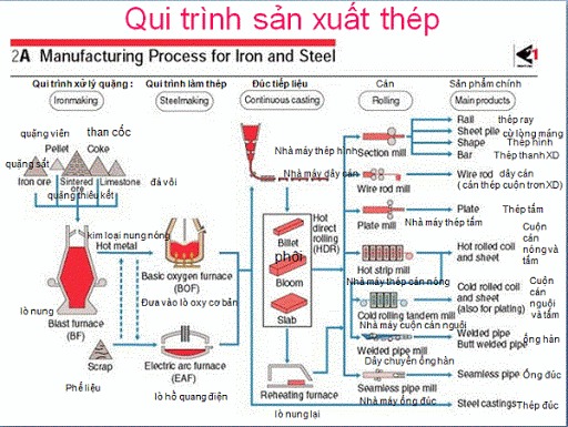 so-sanh-thep-can-nong-va-thep-can-nguoi