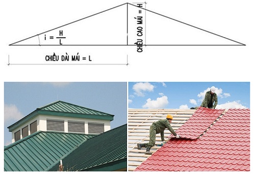do-doc-mai-ton-2 Xác định độ dốc mái tôn