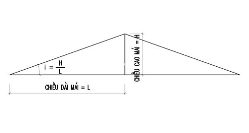 do-doc-mai-ton-2 Công thức tính độ dốc mái tôn
