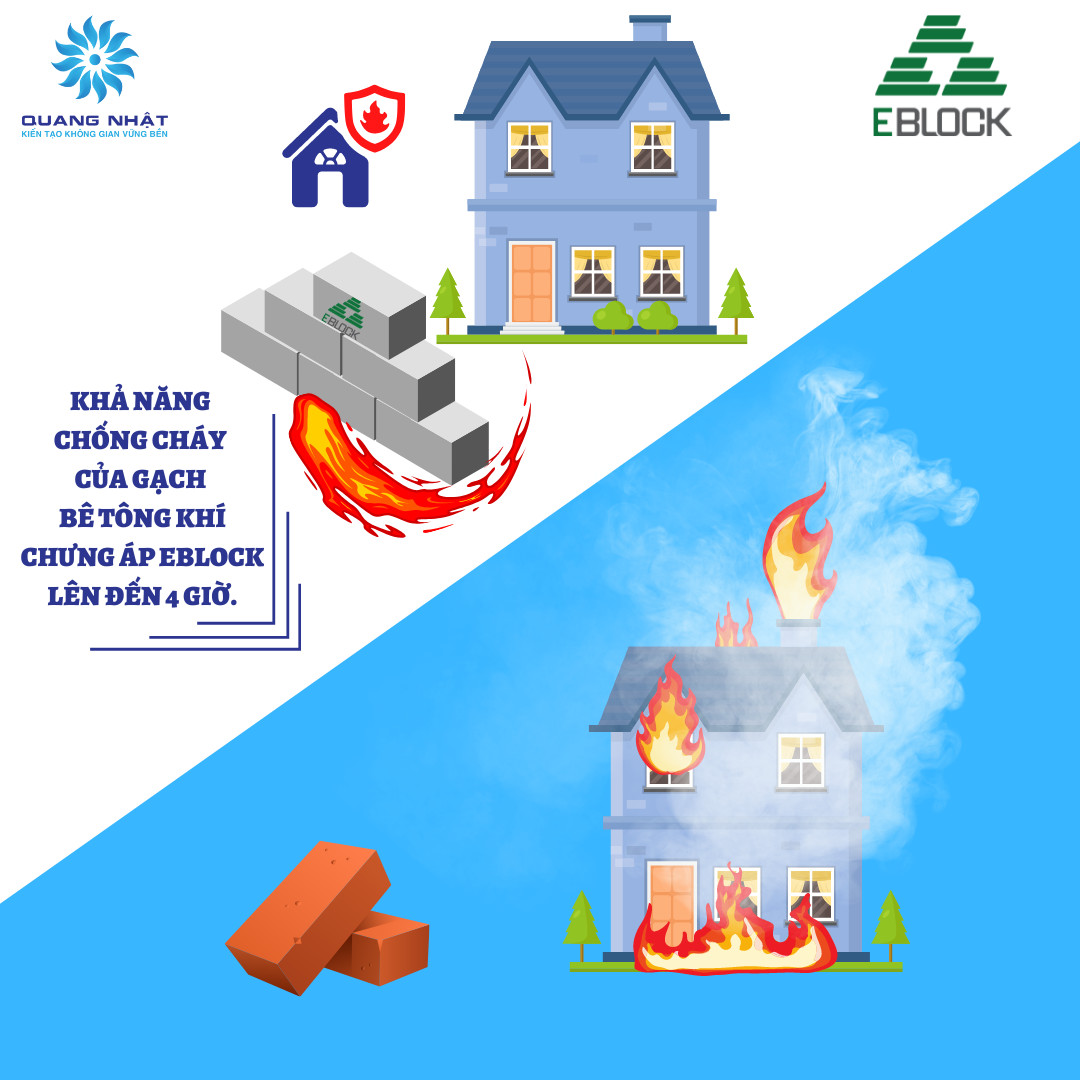 Khả năng chống cháy của gạch AAC Eblock